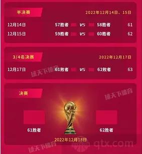 国际足球赛程2022赛程表(2022卡塔尔世界杯赛程安排)