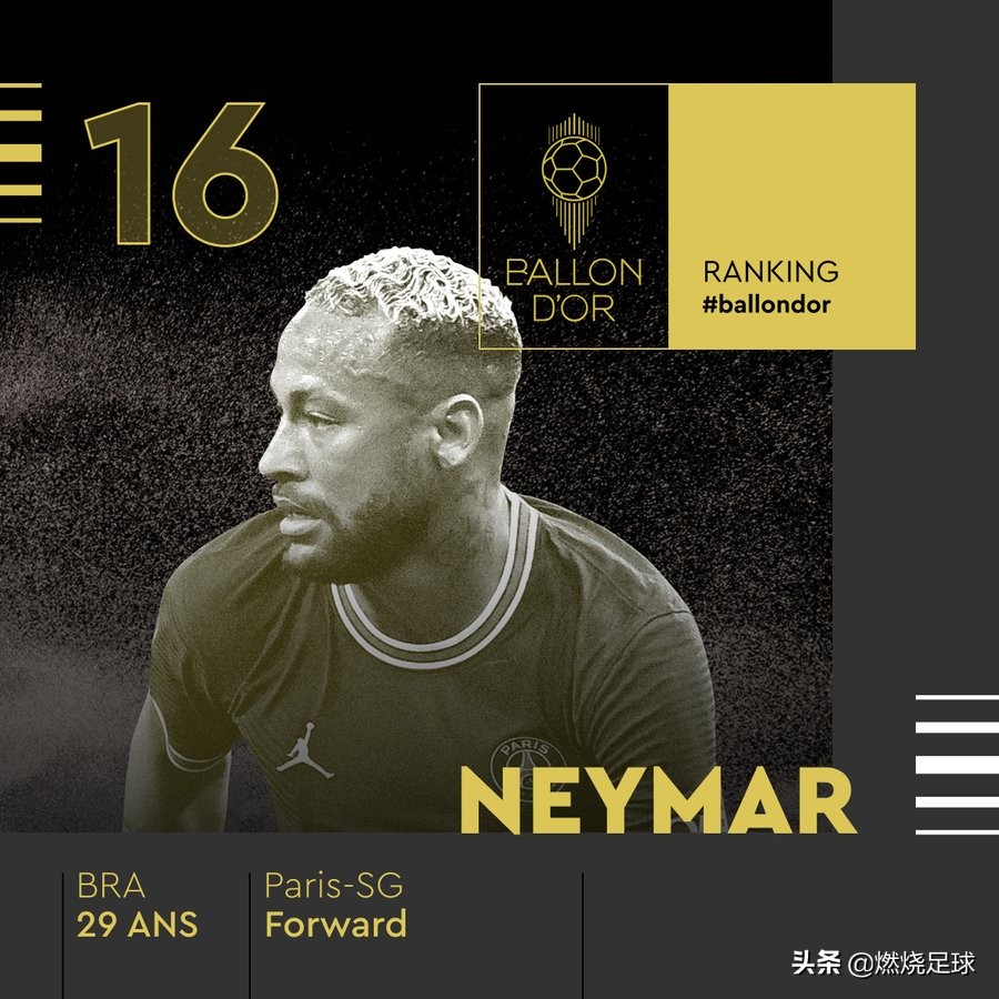 内马尔在巴萨待了几年(内马尔排名金球奖第16，离开巴萨4年了，他却距离世界第1人更远)