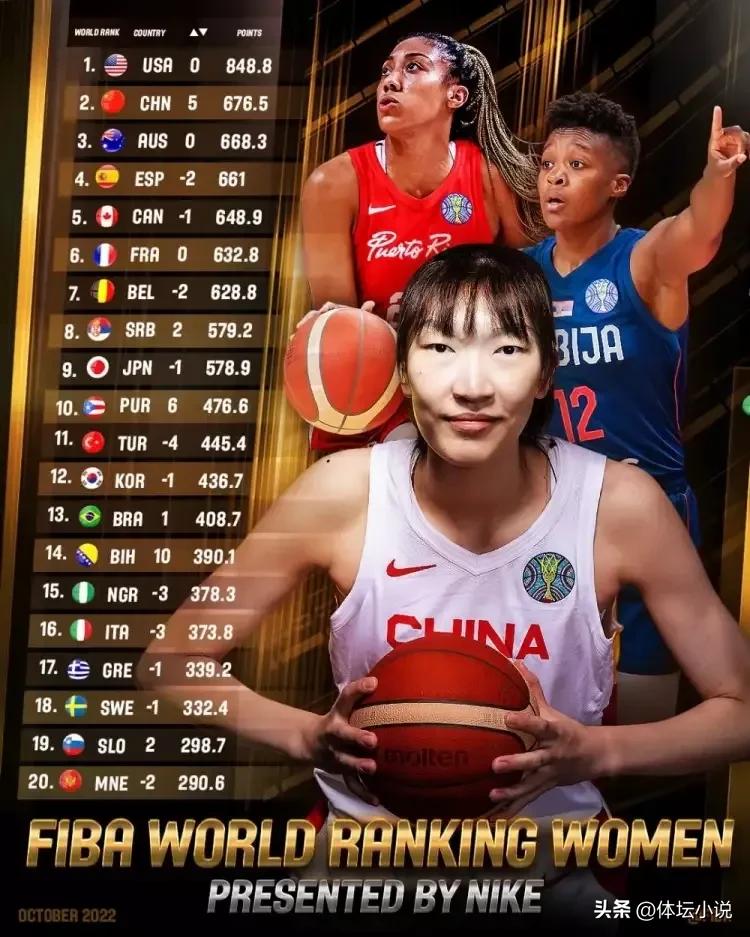 中国女篮东京奥运会第几名(中国女篮世界排名：升至第二，美国霸榜，日本第九，西班牙很意外)