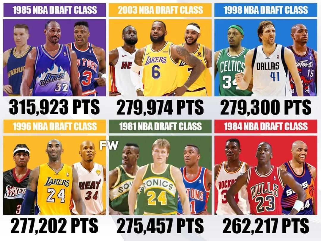 nba有哪些年选秀经典(NBA历史上总得分最多的十届选秀，03届第二，96届第四)