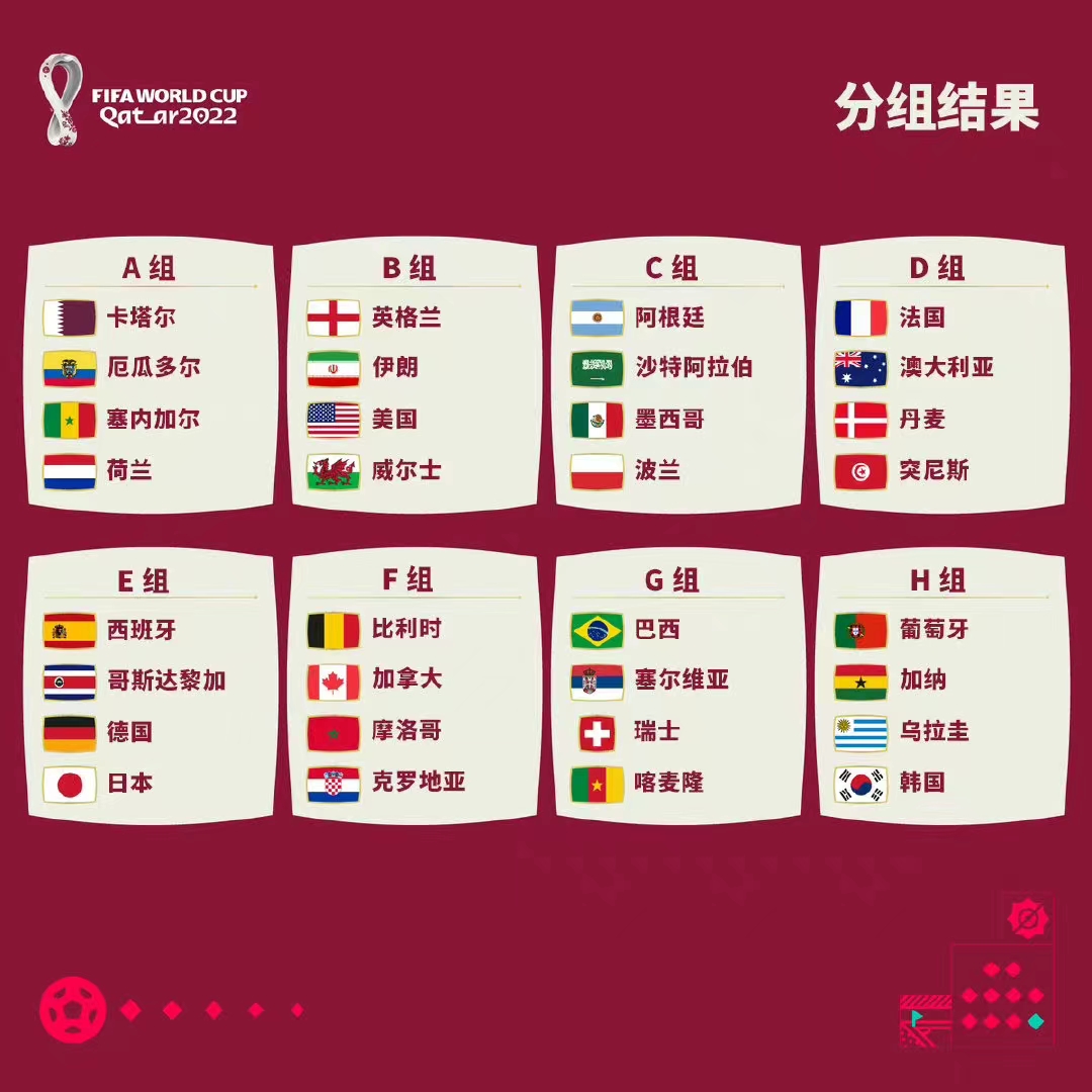 世界杯小组赛分组规则(2022足球世界杯进入倒计时！国际足联出最新规则，来了解一下)