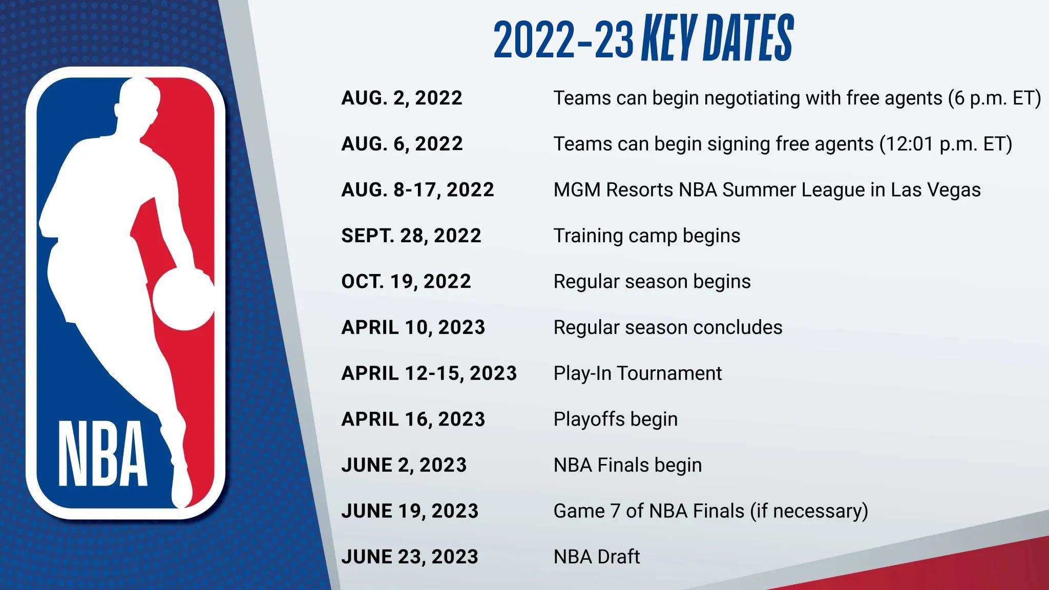 NBA今年要到什么时候才能开打(NBA官方公布新赛季日程安排 2022-23赛季常规赛10月20日开打)