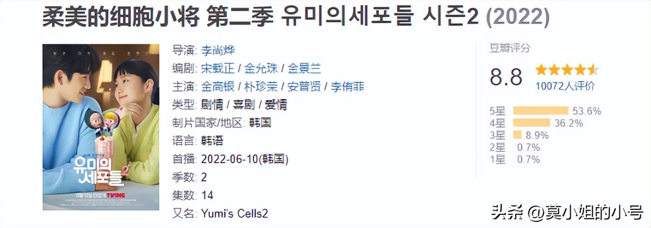 3部评分都是8.8分(近8个月口碑最佳的10部韩剧：每一部评分都超过8分，最高9.2分)