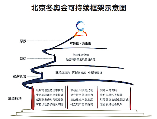 奥运会哪些项目是中国传统项目(冬奥遗产)