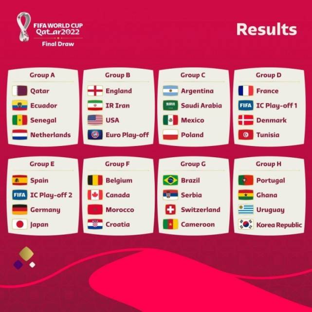卡塔尔世界杯加纳乌拉圭(葡萄牙加纳乌拉圭韩国同组 卡塔尔世界杯分组上演“狭路相逢”)