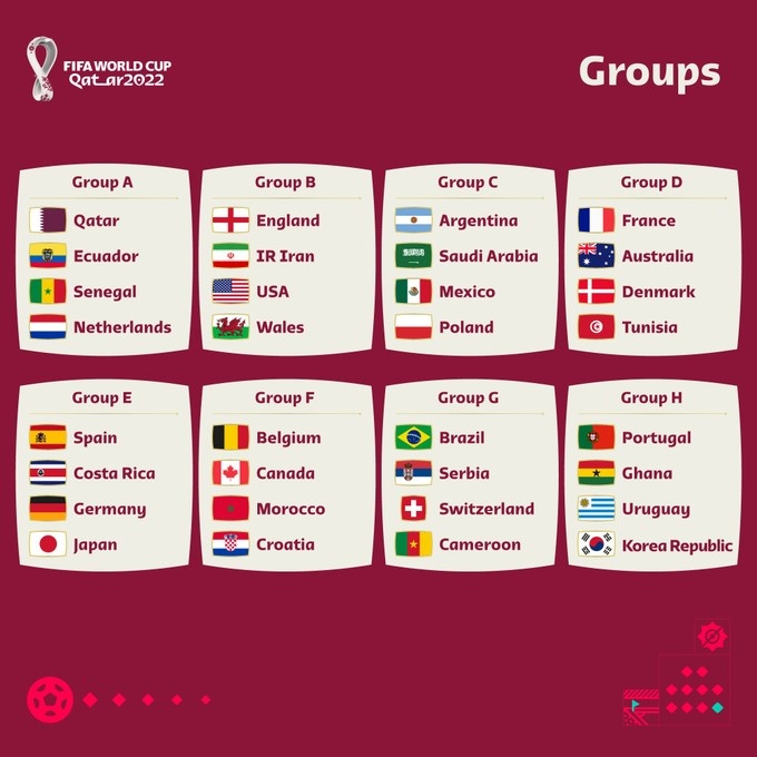 伊朗世界杯排名(世界杯各组球队世界排名：第7位西班牙vs第12位德国)