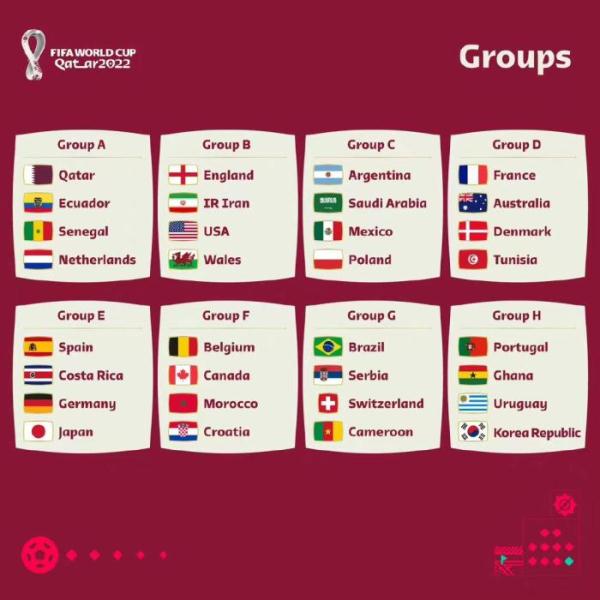 2018世界杯怎么分主队(世界杯32强MBTI来了！你的主队是什么人格?)