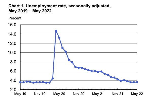 极速体育直播jrs在线(辨析美欧失业率数据：40年来最严重通胀重压经济前景，劳动力市场或将降温)
