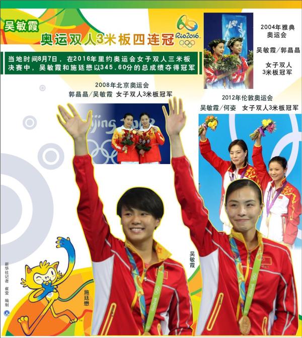 哪些运动员在奥运会夺得金牌(从市运会迈向奥运会……上海先后诞生17位奥运冠军，摘24金43银31铜)