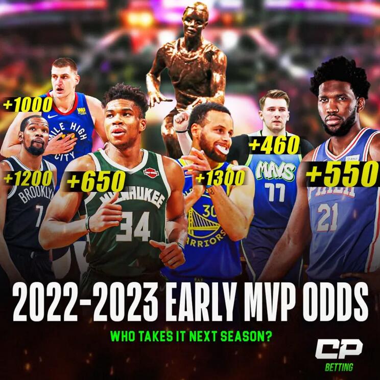 2022年nba常规赛mvp(NBA下赛季MVP赔率更新：东契奇第一，恩比德第二，字母哥第三)