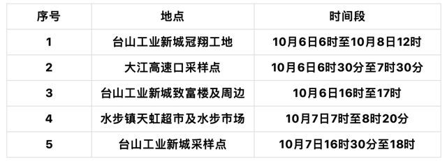 广州花都疫情最新消息（广东疫情今天10月9日最新消息昨日新增本土2721）